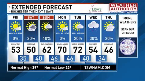 wham weather rochester ny|wham weather 10 day forecast.